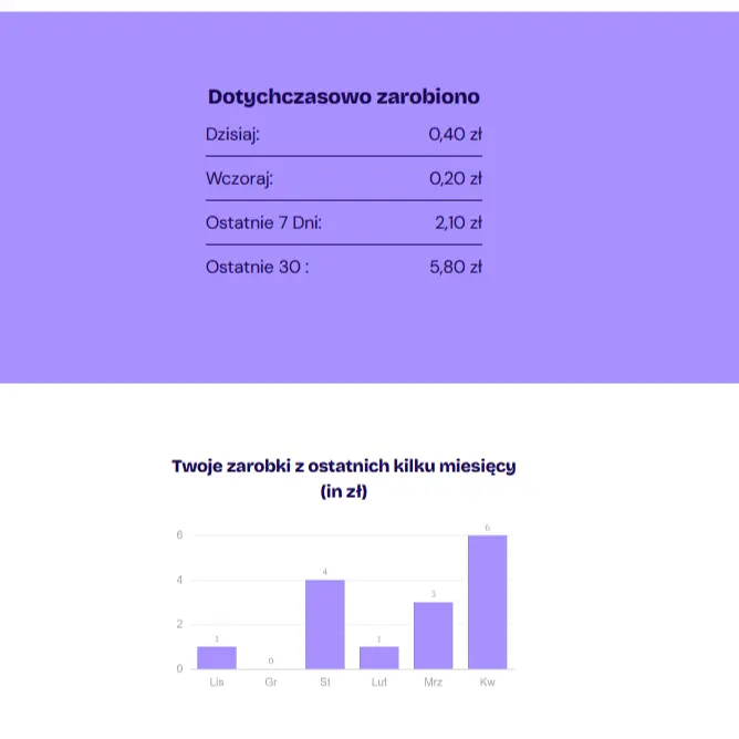 Jak łatwo zarabiać w Internecie i mediach społecznościowych bez dużej ilości followersówobserwatorów 4