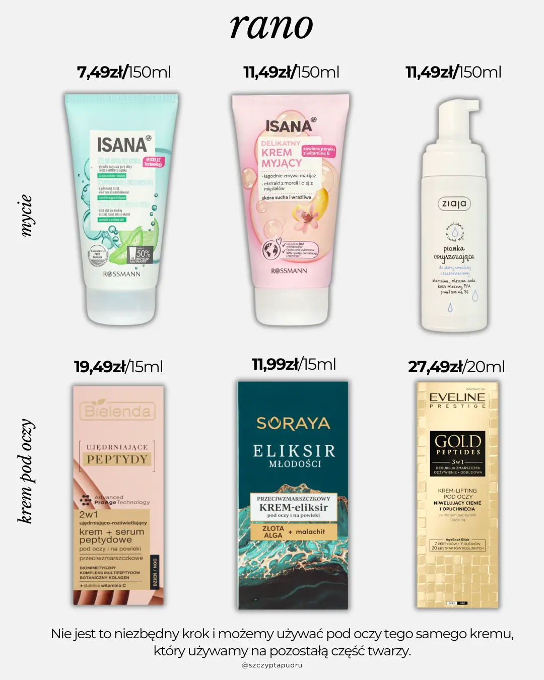 Tania i dobra pielęgnacja poranna i wieczorna – przykłady produktów 1