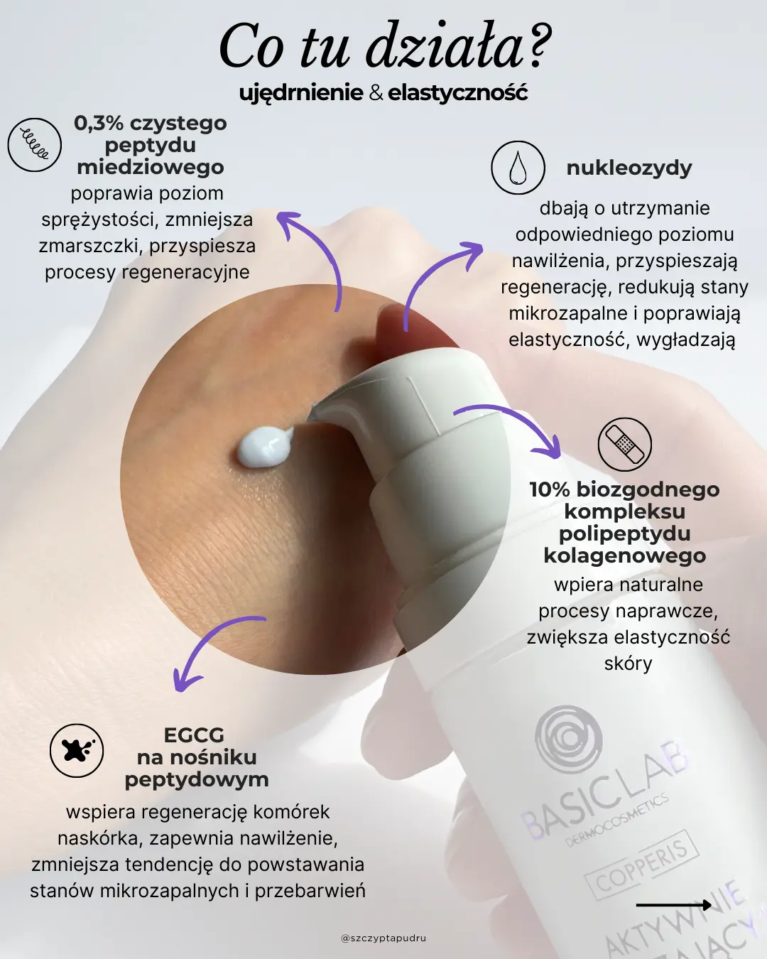 Czy aktywnie wygładzający i aktywnie liftingujący krem od BasicLab działa - moja opinia 1