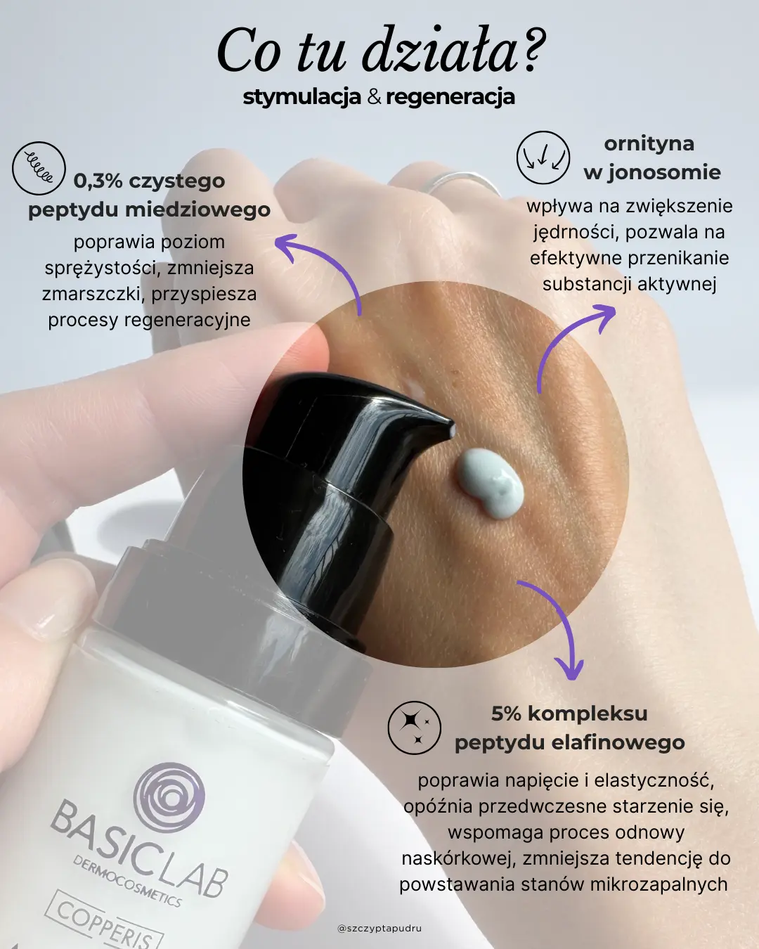 Czy aktywnie wygładzający i aktywnie liftingujący krem od BasicLab działa - moja opinia 2